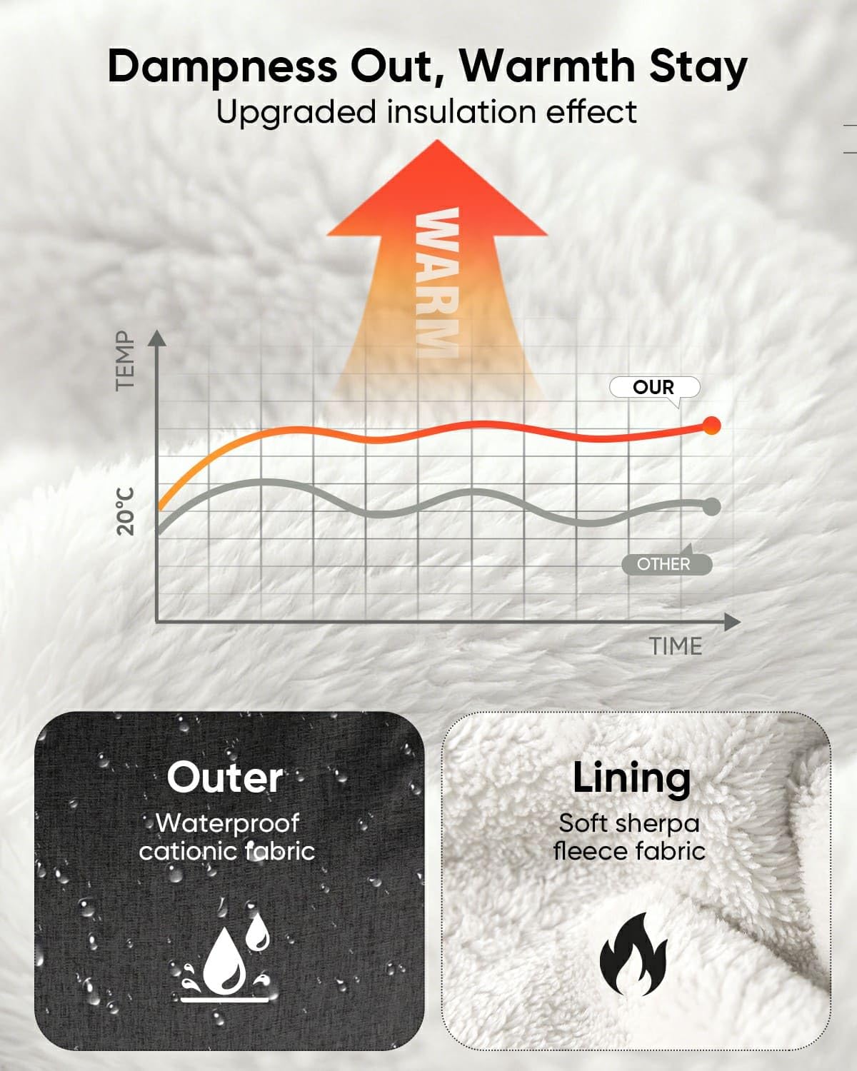 TinlyFinly Winter Car Seat Cover for Baby Car Seat and Stroller, Cold Weather Infant Carseat Canopy, Waterproof and Easy Access, Protect Baby Boys Girls from Cold Wind (Black)